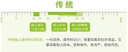 孝感胎儿亲子鉴定条件和流程,孝感孕期亲子鉴定机构预约 孝感胎儿亲子鉴定条件和流程,孝感孕期亲子鉴定机构预约