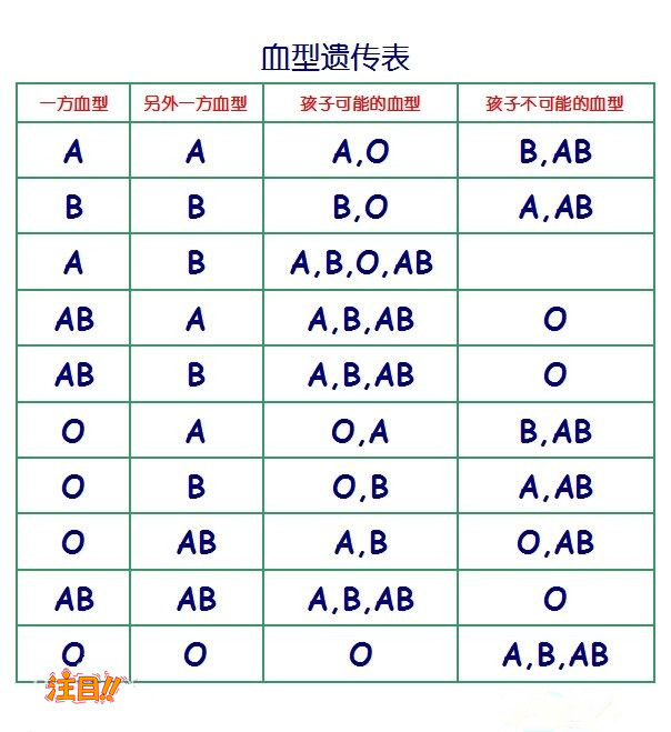 怀孕了孝感怎么做胎儿亲子鉴定,在孝感怀孕了做亲子鉴定结果准确吗